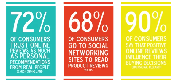 5 Star Google Reviews For Local Business 5 STAR Google Review For SEO SAFE - Image 2
